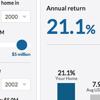 Was my home a good investment?